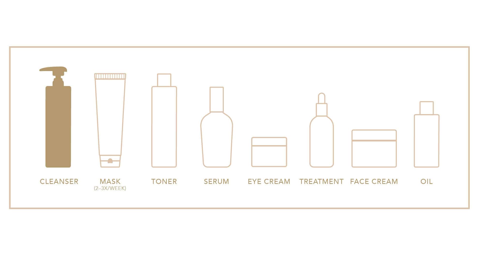 Collagen Re-inforce 3D Cleanser